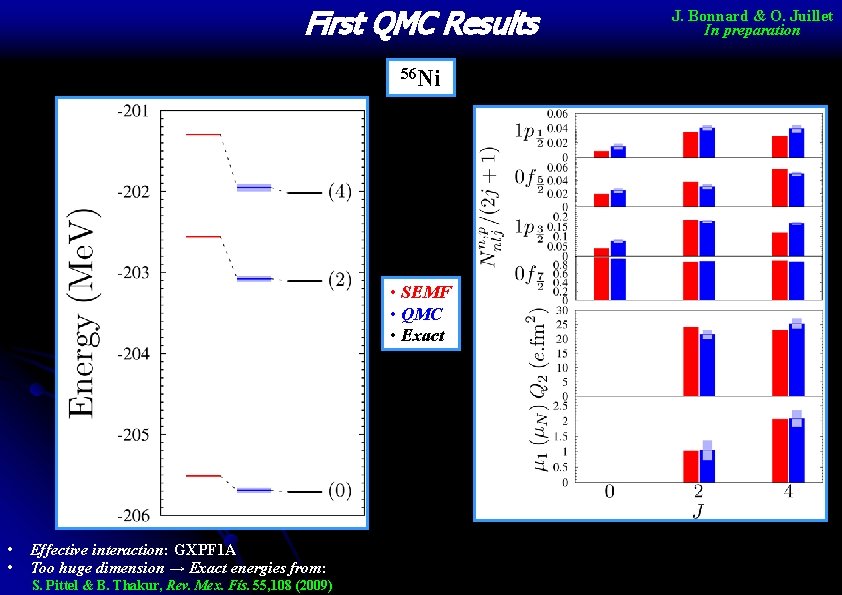 First QMC Results 56 Ni • SEMF • QMC • Exact • • Effective