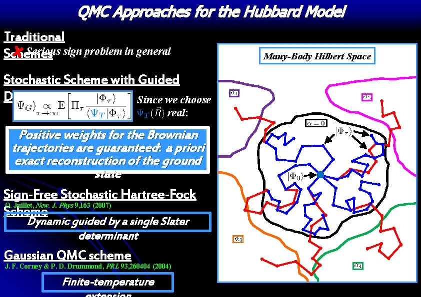 QMC Approaches for the Hubbard Model Traditional Serious sign problem in general Schemes Stochastic