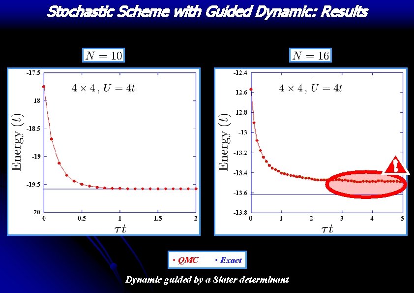 Stochastic Scheme with Guided Dynamic: Results ! • QMC • Exact Dynamic guided by