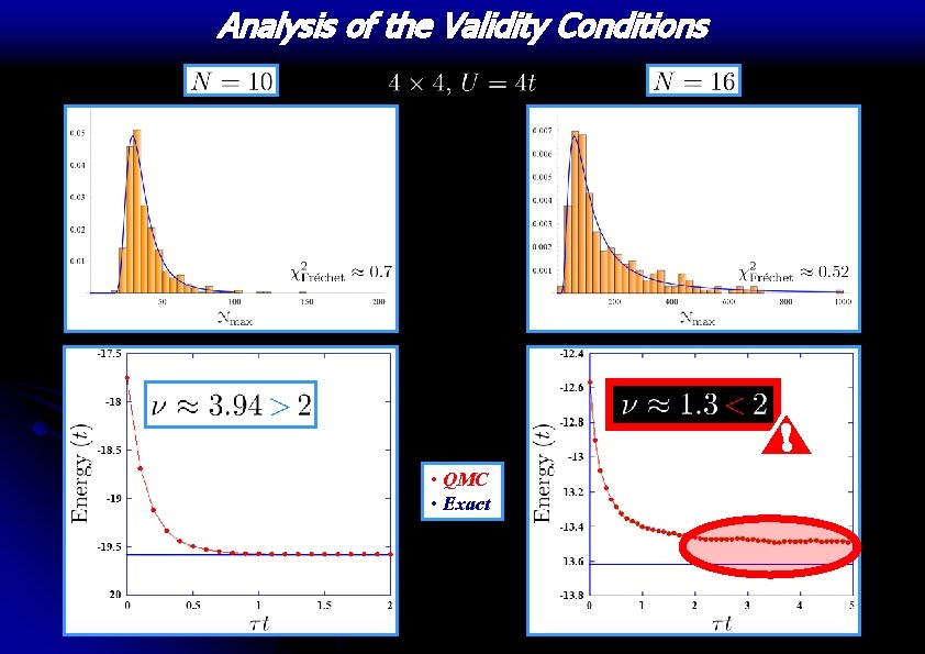 Analysis of the Validity Conditions ! • QMC • Exact 