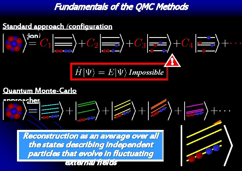 Fundamentals of the QMC Methods Standard approach (configuration interaction) ! Impossible Quantum Monte-Carlo approaches