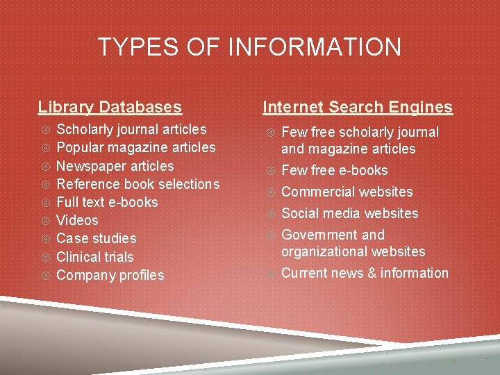 TYPES OF INFORMATION Library Databases Scholarly journal articles Popular magazine articles Newspaper articles Reference