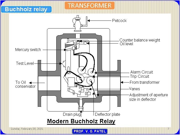 Buchholz relay Sunday, February 28, 2021 TRANSFORMER PROF. V. G. PATEL 7 