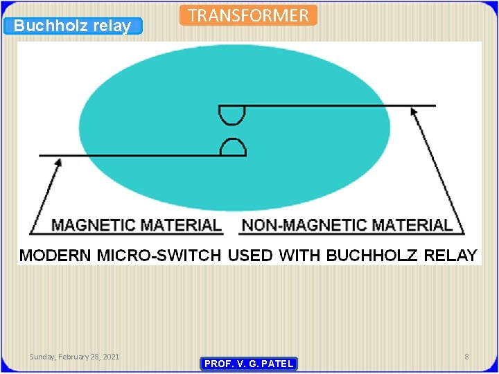 Buchholz relay Sunday, February 28, 2021 TRANSFORMER PROF. V. G. PATEL 8 