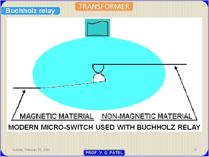 Buchholz relay Sunday, February 28, 2021 TRANSFORMER PROF. V. G. PATEL 9 