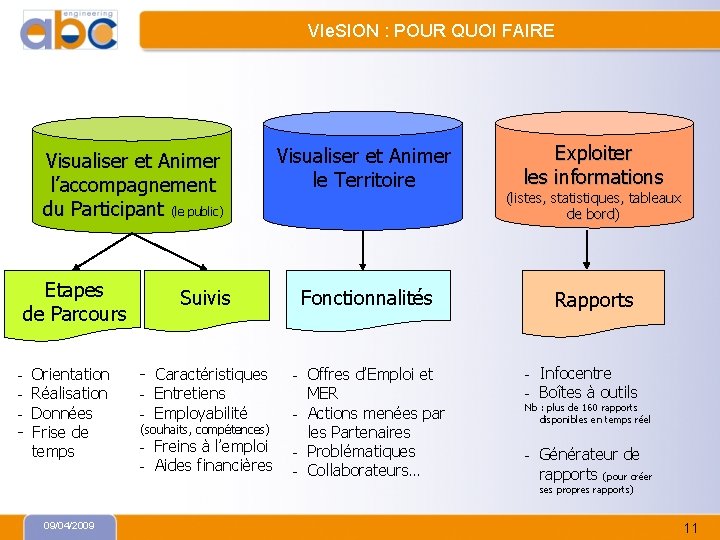 VIe. SION : POUR QUOI FAIRE Visualiser et Animer l’accompagnement du Participant (le public)