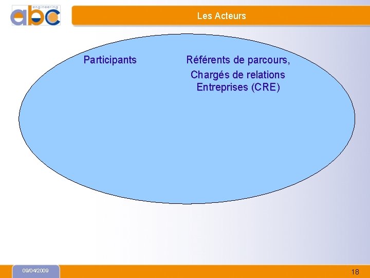 Les Acteurs Participants 09/04/2009 Référents de parcours, Chargés de relations Entreprises (CRE) 18 