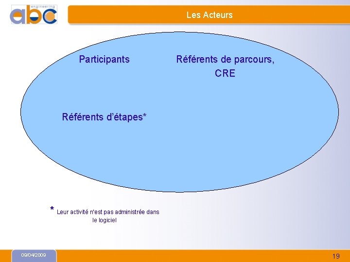 Les Acteurs Participants Référents de parcours, CRE Référents d’étapes* * Leur activité n’est pas