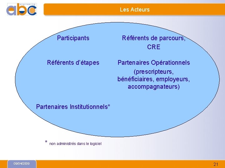 Les Acteurs Participants Référents de parcours, CRE Référents d’étapes Partenaires Opérationnels (prescripteurs, bénéficiaires, employeurs,