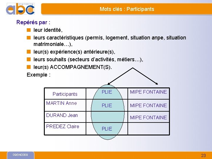 Mots clés : Participants Repérés par : leur identité, leurs caractéristiques (permis, logement, situation