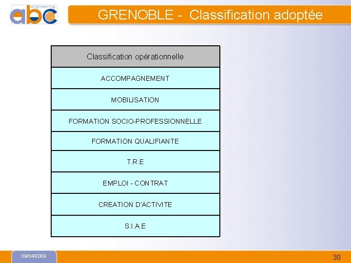 GRENOBLE - Classification adoptée Classification opérationnelle ACCOMPAGNEMENT MOBILISATION FORMATION SOCIO-PROFESSIONNELLE FORMATION QUALIFIANTE T. R.