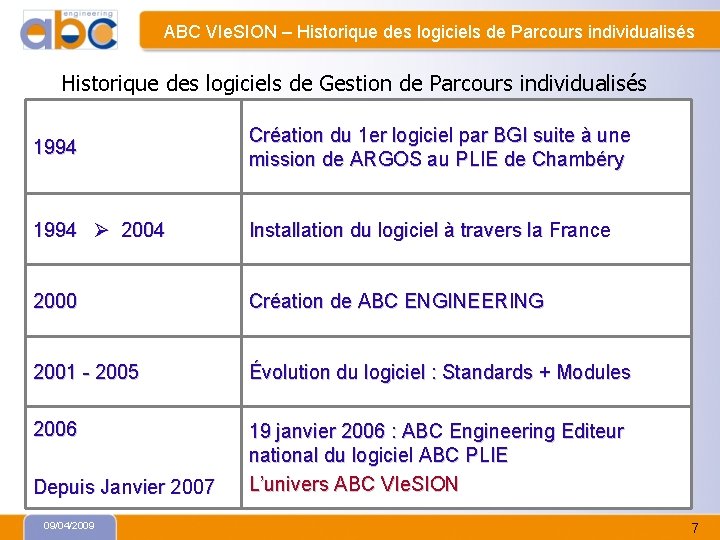 ABC VIe. SION – Historique des logiciels de Parcours individualisés Historique des logiciels de