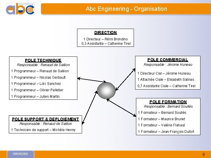 Abc Engineering - Organisation DIRECTION 1 Directeur – Rémi Brondino 0, 3 Assistante –