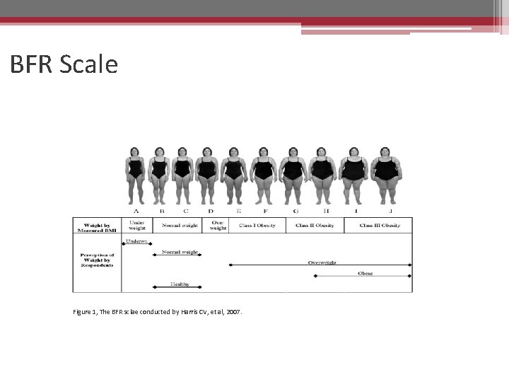 BFR Scale Figure 1, The BFR sclae conducted by Harris CV, et al, 2007.