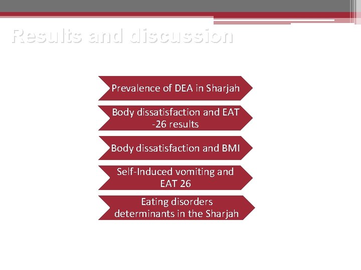 Results and discussion Prevalence of DEA in Sharjah Body dissatisfaction and EAT -26 results