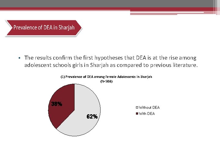  • The results confirm the first hypotheses that DEA is at the rise