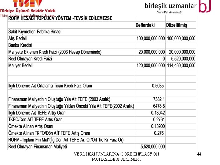 VERGİ KANUNLARINA GÖRE ENFLASYON MUHASEBESİ SEMİNERİ 44 