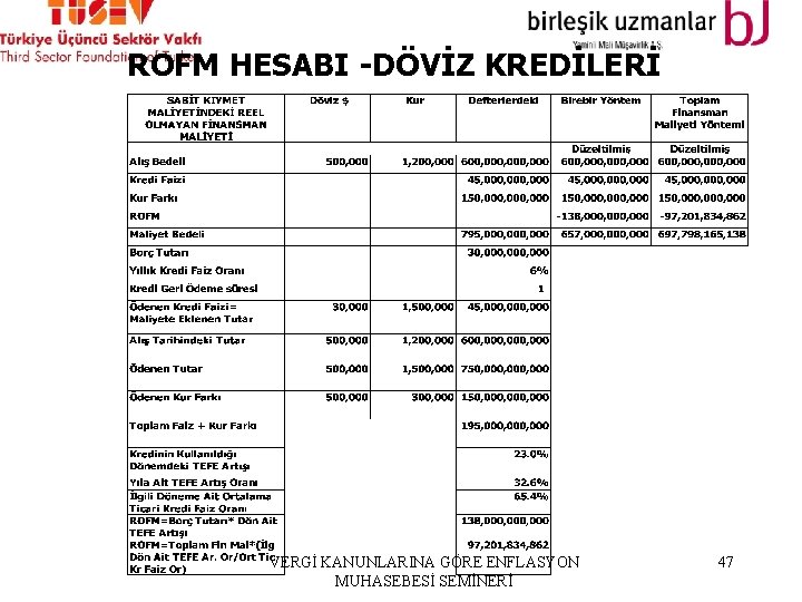 ROFM HESABI -DÖVİZ KREDİLERİ VERGİ KANUNLARINA GÖRE ENFLASYON MUHASEBESİ SEMİNERİ 47 