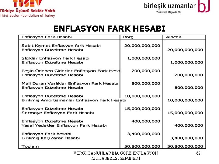 ENFLASYON FARK HESABI VERGİ KANUNLARINA GÖRE ENFLASYON MUHASEBESİ SEMİNERİ 82 