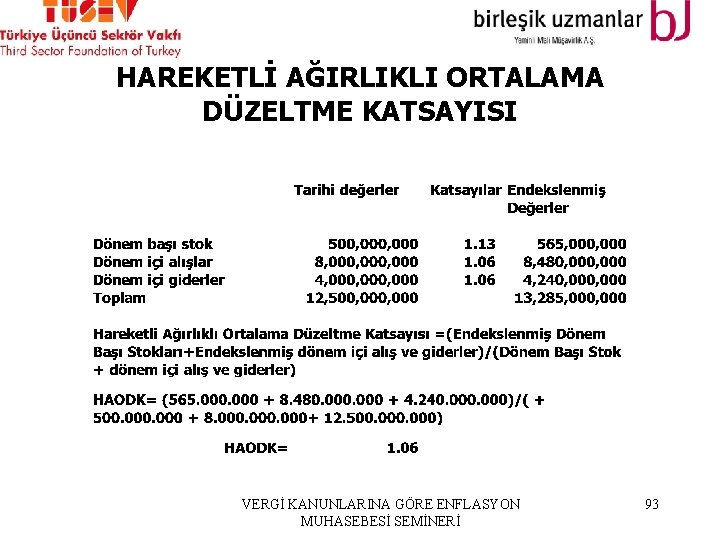 HAREKETLİ AĞIRLIKLI ORTALAMA DÜZELTME KATSAYISI VERGİ KANUNLARINA GÖRE ENFLASYON MUHASEBESİ SEMİNERİ 93 