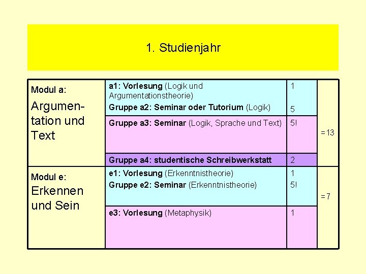 1. Studienjahr Modul a: Argumentation und Text Modul e: Erkennen und Sein a 1: