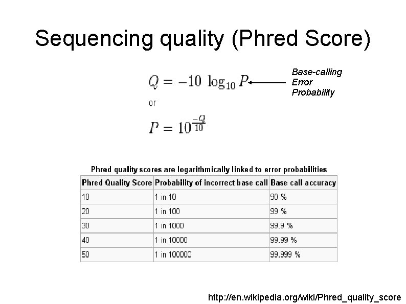 Sequencing quality (Phred Score) Base-calling Error Probability http: //en. wikipedia. org/wiki/Phred_quality_score 