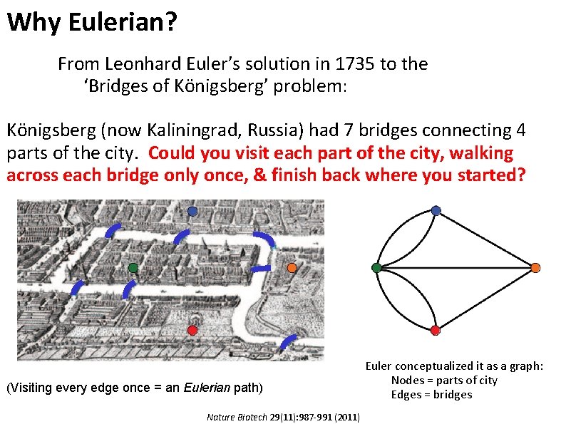 Why Eulerian? From Leonhard Euler’s solution in 1735 to the ‘Bridges of Königsberg’ problem: