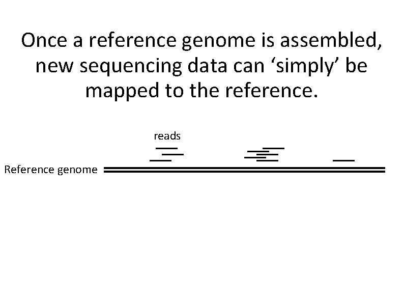 Once a reference genome is assembled, new sequencing data can ‘simply’ be mapped to