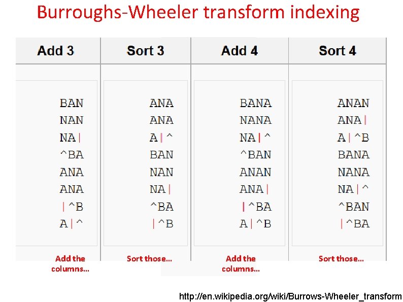 Burroughs-Wheeler transform indexing Add the columns… Sort those… http: //en. wikipedia. org/wiki/Burrows-Wheeler_transform 