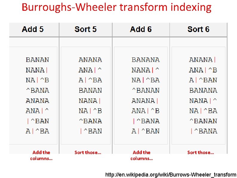 Burroughs-Wheeler transform indexing Add the columns… Sort those… http: //en. wikipedia. org/wiki/Burrows-Wheeler_transform 