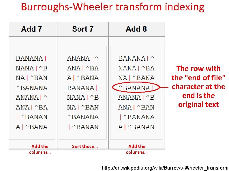 Burroughs-Wheeler transform indexing The row with the "end of file" character at the end