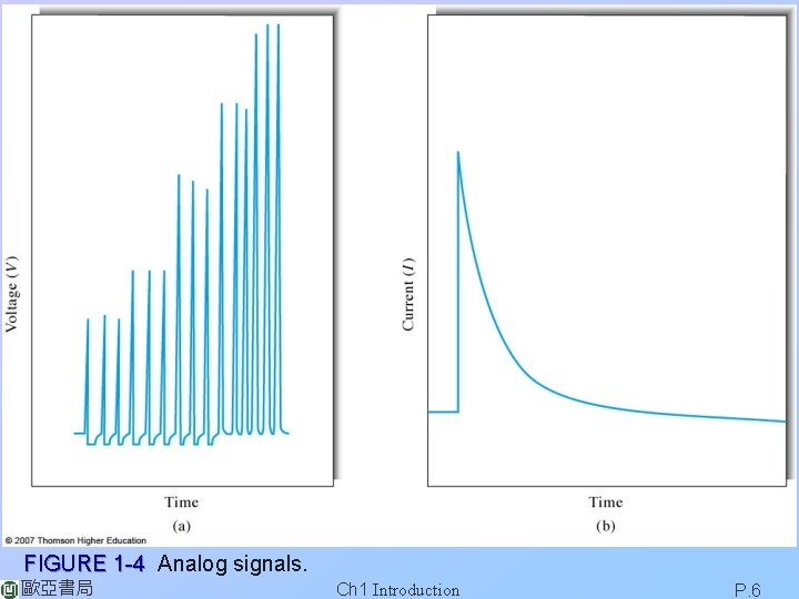 FIGURE 1 -4 Analog signals. 歐亞書局 Ch 1 Introduction P. 6 