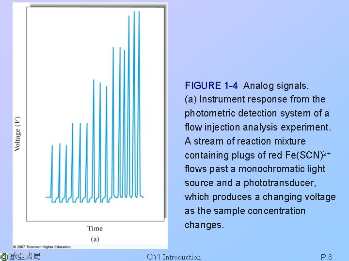 FIGURE 1 -4 Analog signals. (a) Instrument response from the photometric detection system of