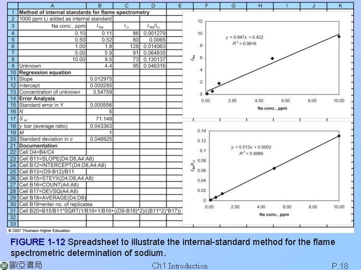 FIGURE 1 -12 Spreadsheet to illustrate the internal-standard method for the flame spectrometric determination FIGURE 1 -12 Spreadsheet to illustrate the internal-standard method for the flame spectrometric determination