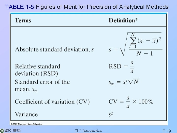 TABLE 1 -5 Figures of Merit for Precision of Analytical Methods 歐亞書局 Ch 1 TABLE 1 -5 Figures of Merit for Precision of Analytical Methods 歐亞書局 Ch 1