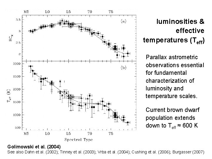 luminosities & effective temperatures (Teff) Parallax astrometric observations essential for fundamental characterization of luminosity