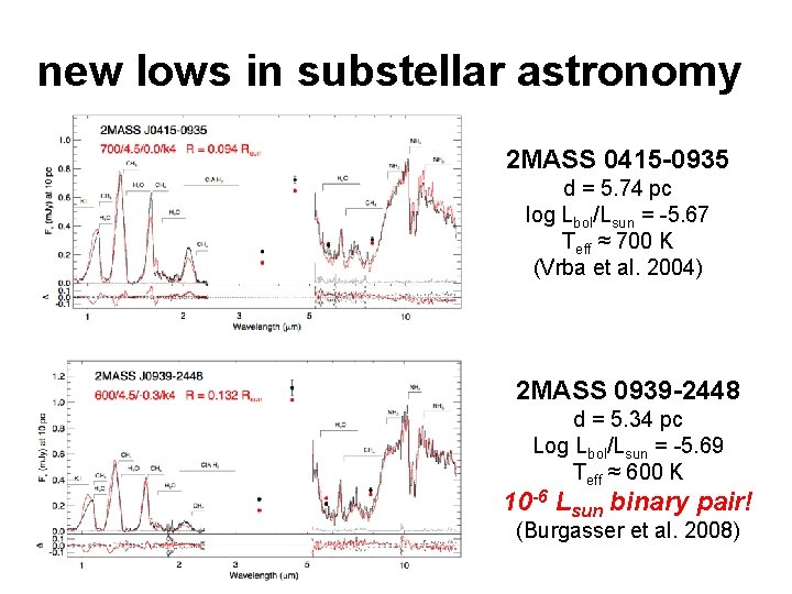 new lows in substellar astronomy 2 MASS 0415 -0935 d = 5. 74 pc