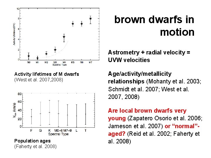 brown dwarfs in motion Astrometry + radial velocity = UVW velocities Activity lifetimes of