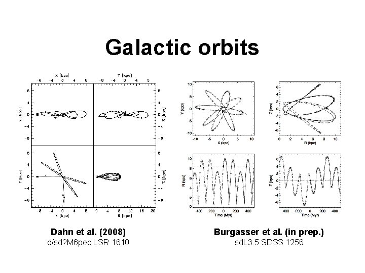 Galactic orbits Dahn et al. (2008) Burgasser et al. (in prep. ) d/sd? M