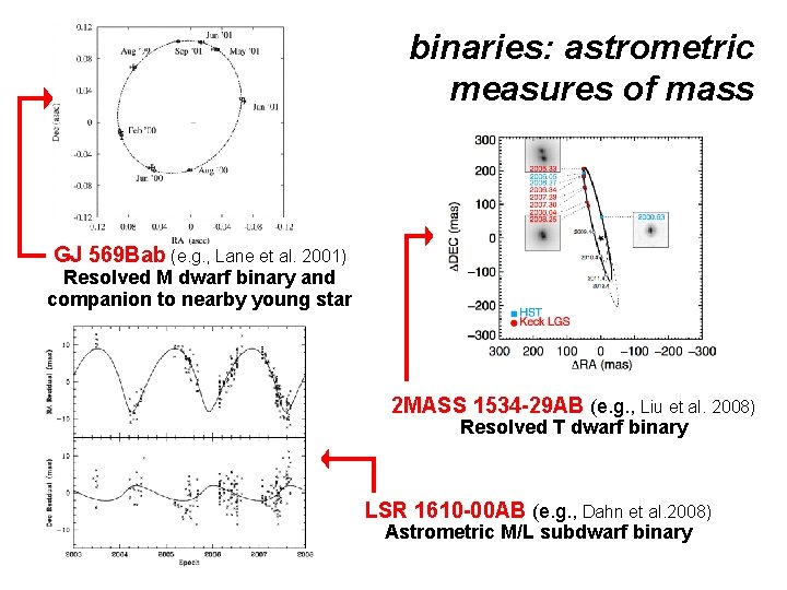 binaries: astrometric measures of mass GJ 569 Bab (e. g. , Lane et al.