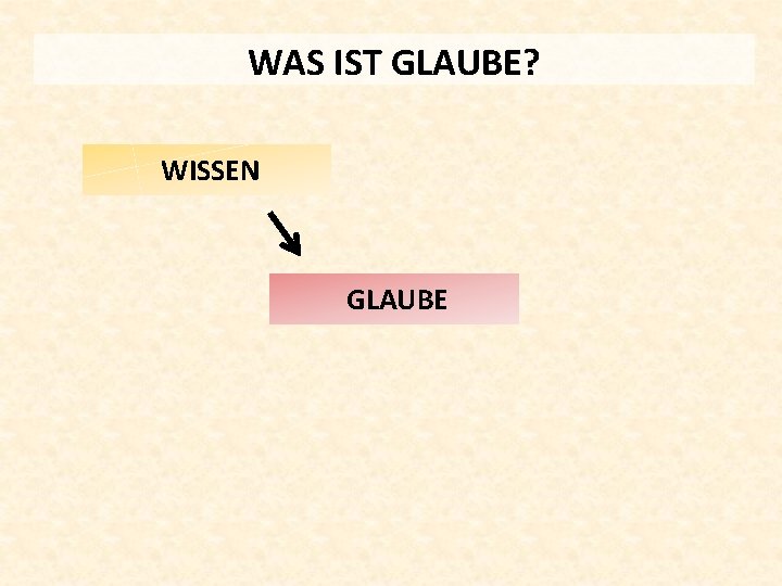 WAS IST GLAUBE? WISSEN GLAUBE 