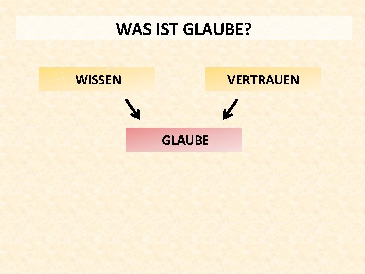 WAS IST GLAUBE? WISSEN VERTRAUEN GLAUBE 