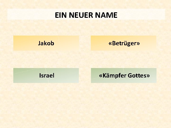 EIN NEUER NAME Jakob «Betrüger» Israel «Kämpfer Gottes» 