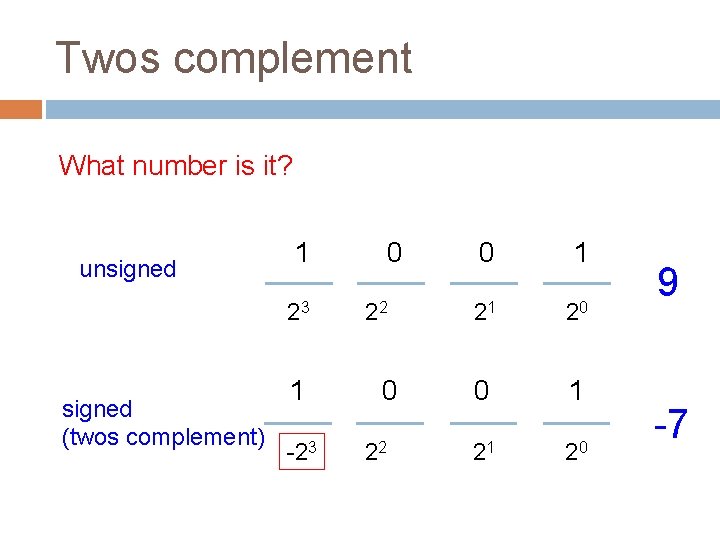 Twos complement What number is it? unsigned 1 23 signed (twos complement) 1 -23