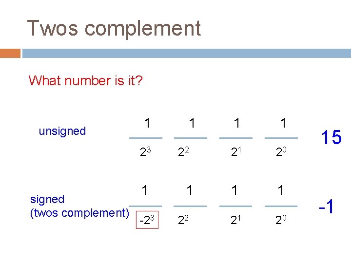 Twos complement What number is it? unsigned 1 23 signed (twos complement) 1 -23