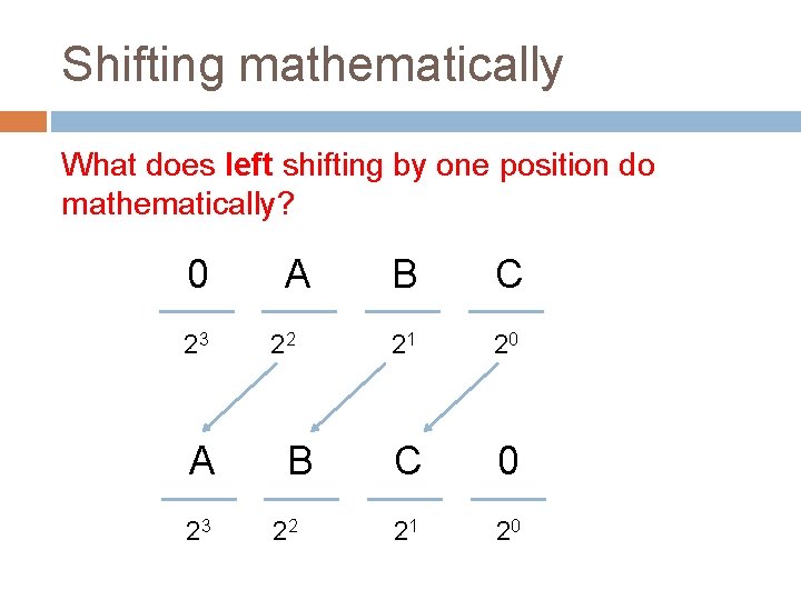 Shifting mathematically What does left shifting by one position do mathematically? 0 23 A