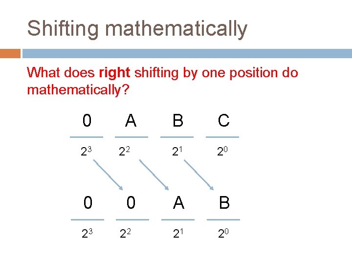 Shifting mathematically What does right shifting by one position do mathematically? 0 23 A