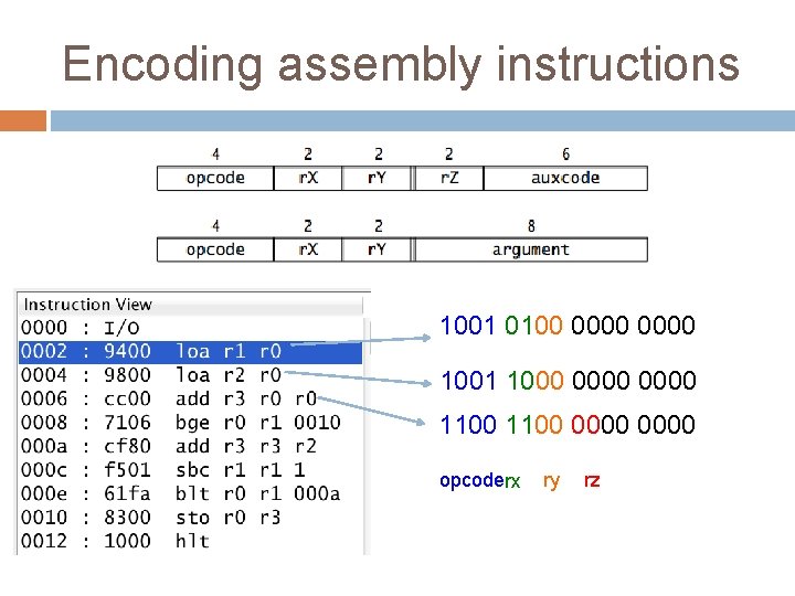 Encoding assembly instructions 1001 0100 0000 1001 1000 0000 1100 0000 opcoderx ry rz