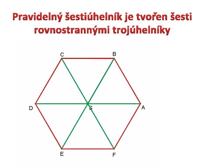 Pravidelný šestiúhelník je tvořen šesti rovnostrannými trojúhelníky 