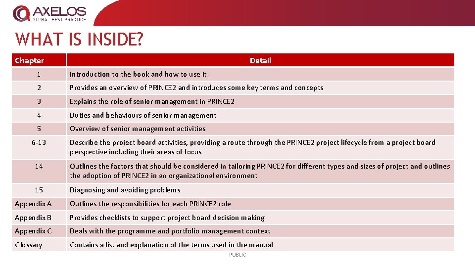 WHAT IS INSIDE? Chapter Detail 1 Introduction to the book and how to use